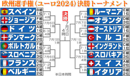 【イラスト】ユーロ2024 決勝トーナメント