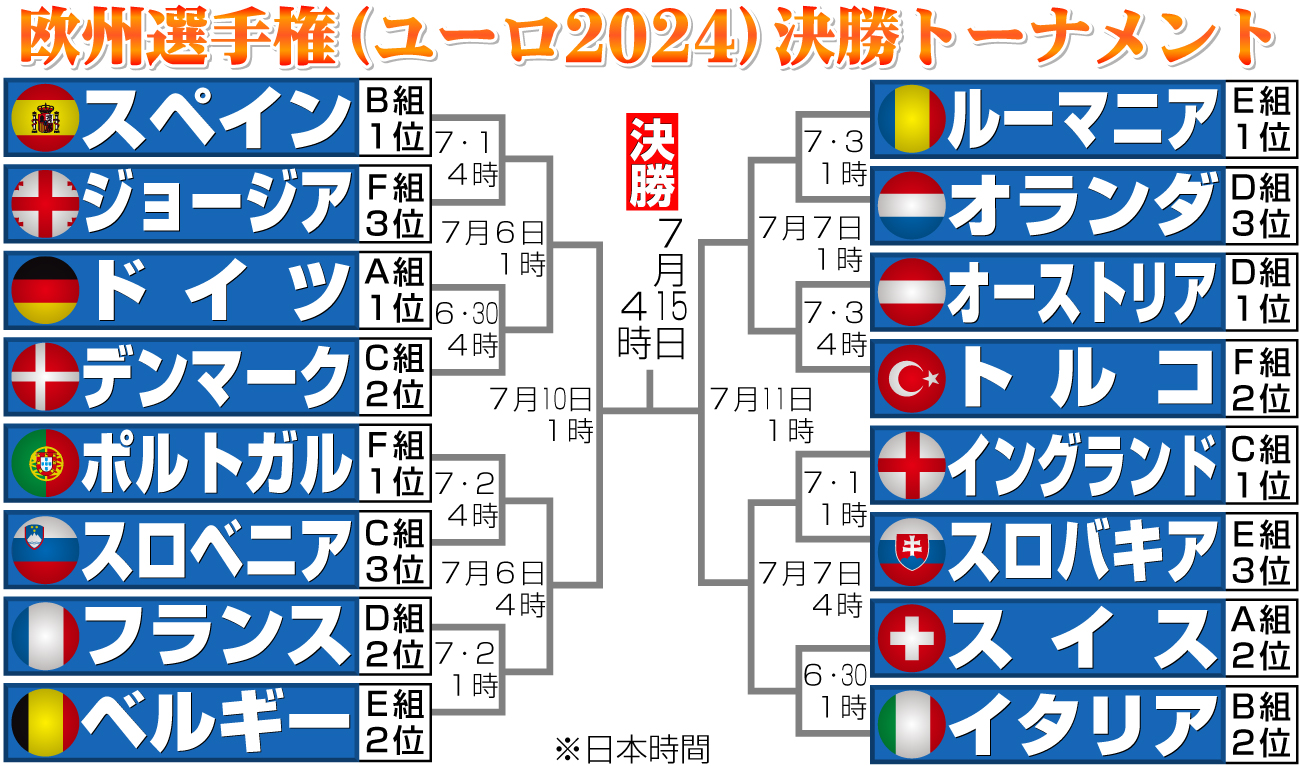 【イラスト】ユーロ2024　決勝トーナメント
