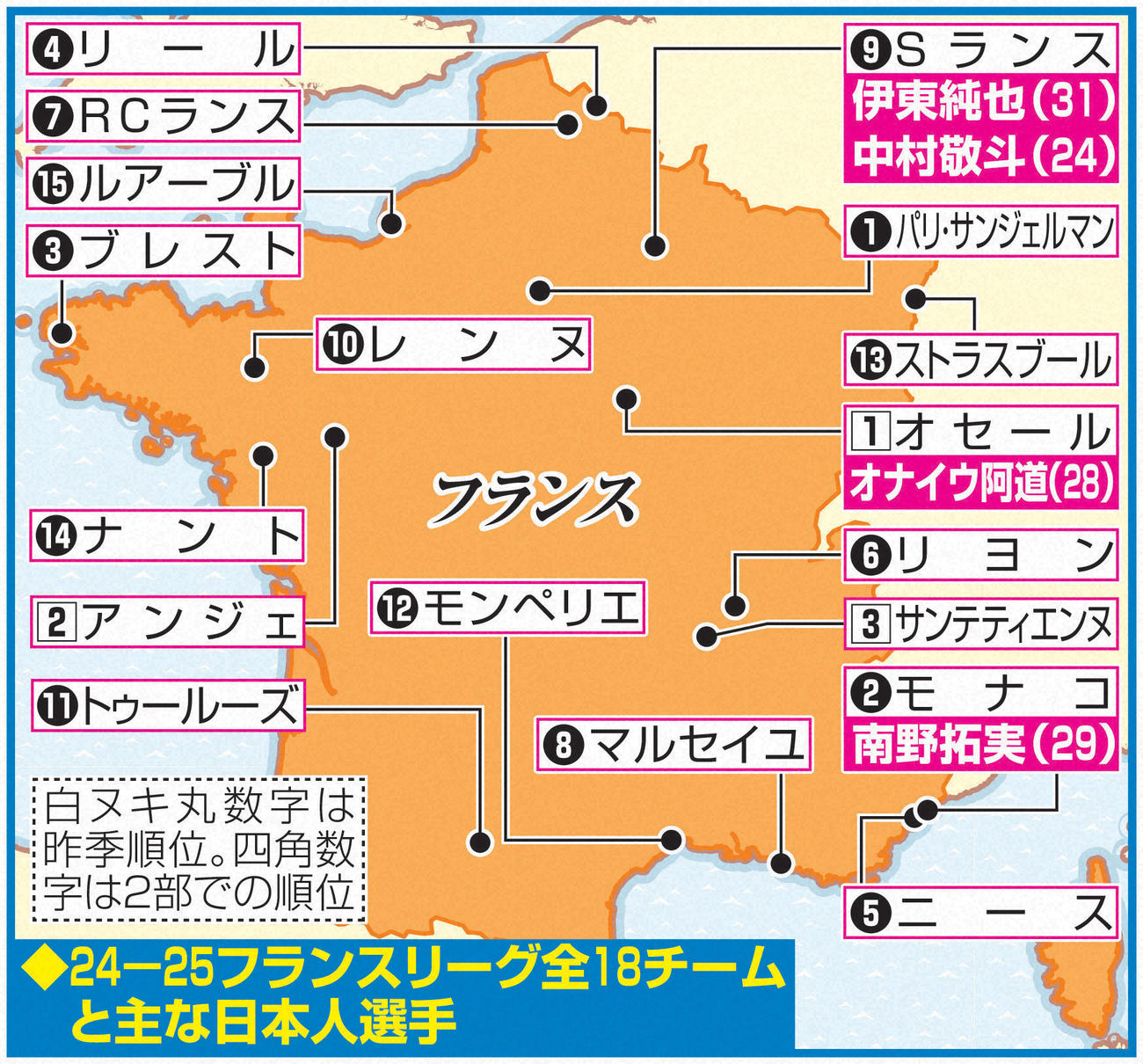 24-25フランスリーグ全18チームと主な日本人選手