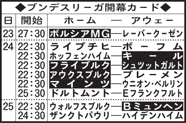 ブンデスリーガ開幕カード