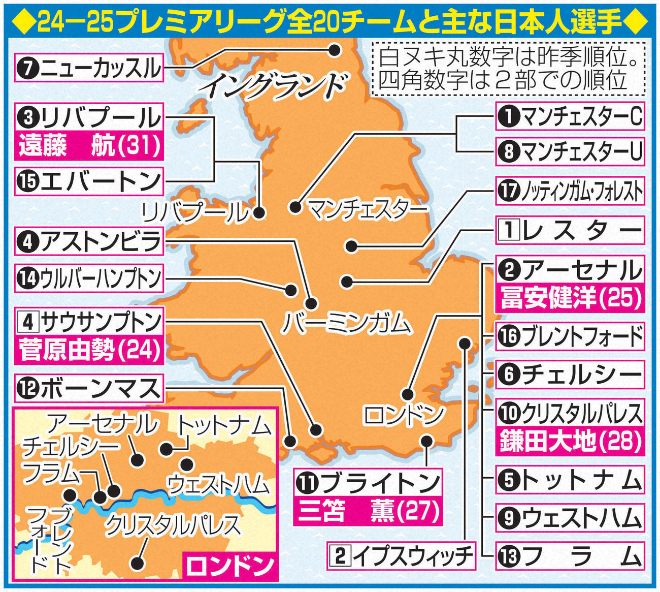 24-25プレミアリーグ全20チームと主な日本人選手