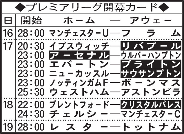 プレミアリーグ開幕カード