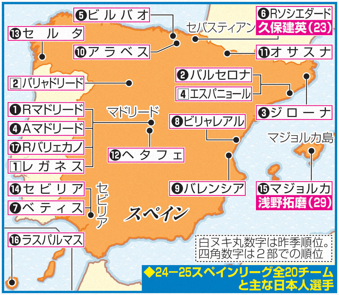 24-25スペインリーグ全20チームと主な日本人選手