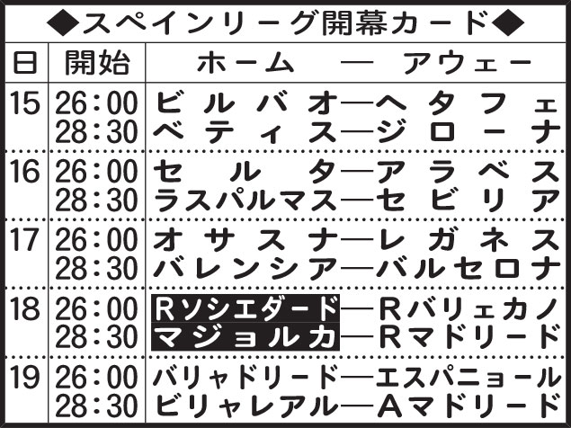 スペインリーグ開幕カード