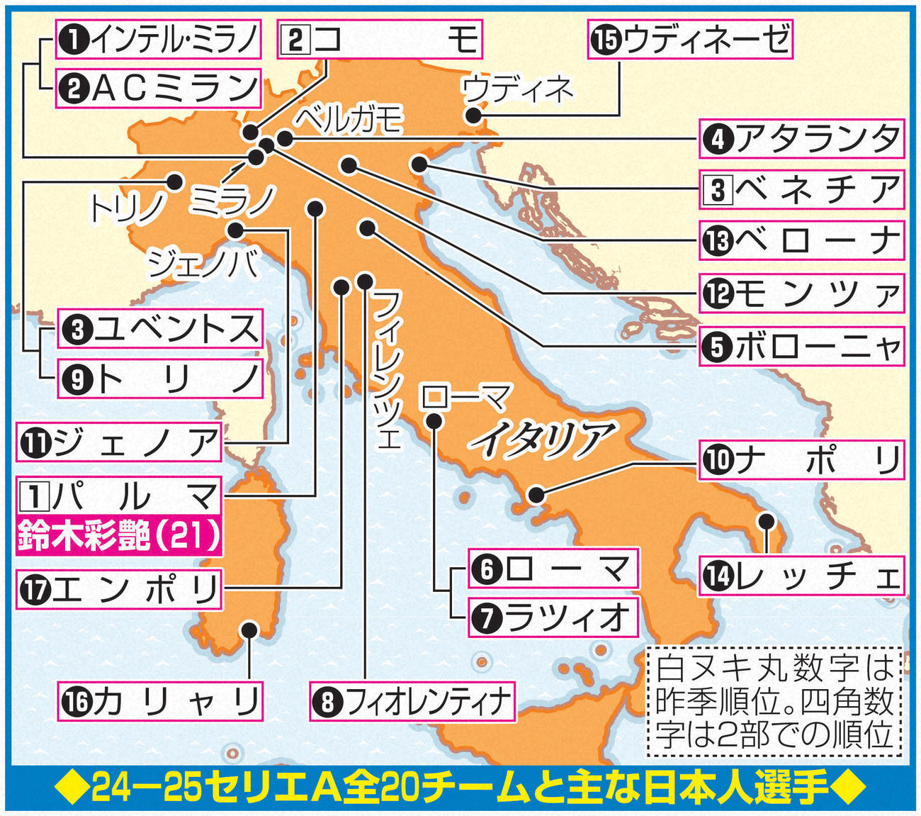 24-25セリエＡ全20チームと主な日本人選手