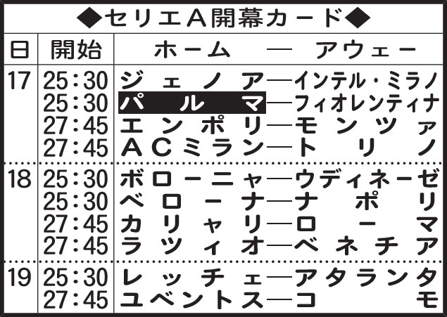 セリエＡ開幕カード