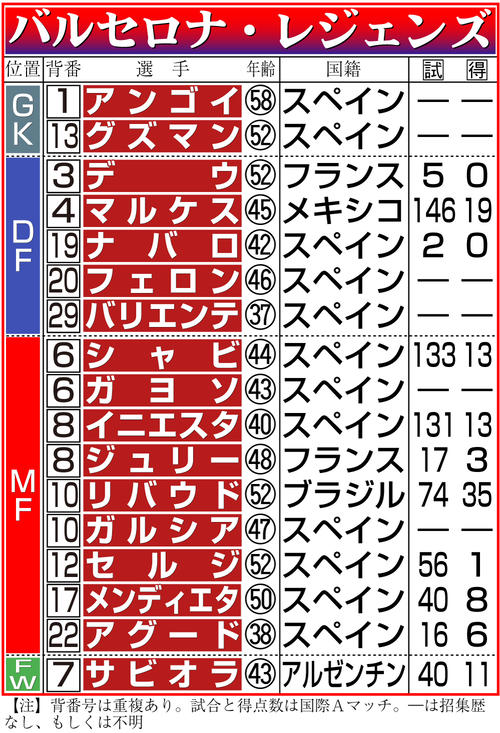 終盤の絶好FKをイニエスタ蹴らず シャビ、マルケスに譲る／イニエスタ