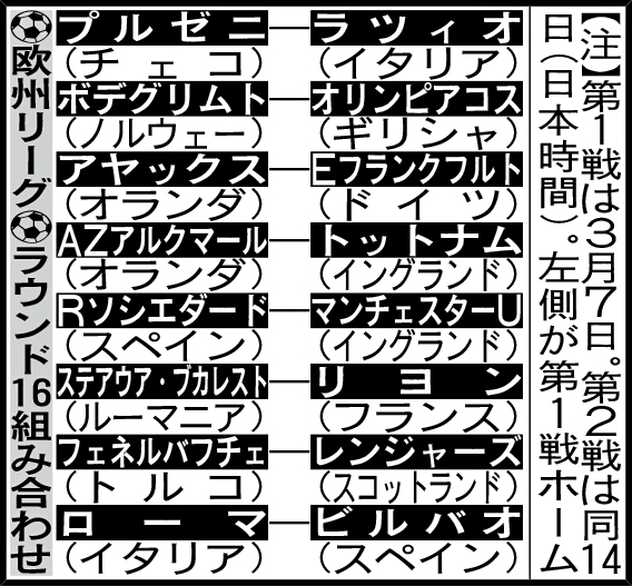 欧州リーグ　ラウンド16組み合わせ
