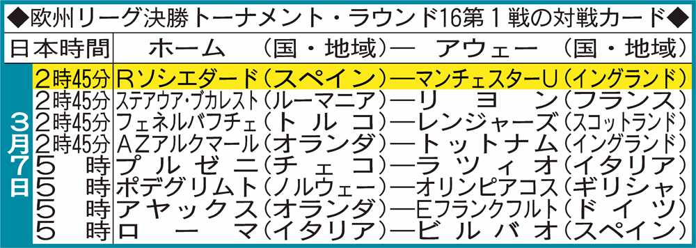 【イラスト】欧州ＥＬ決勝Ｔ対戦カード