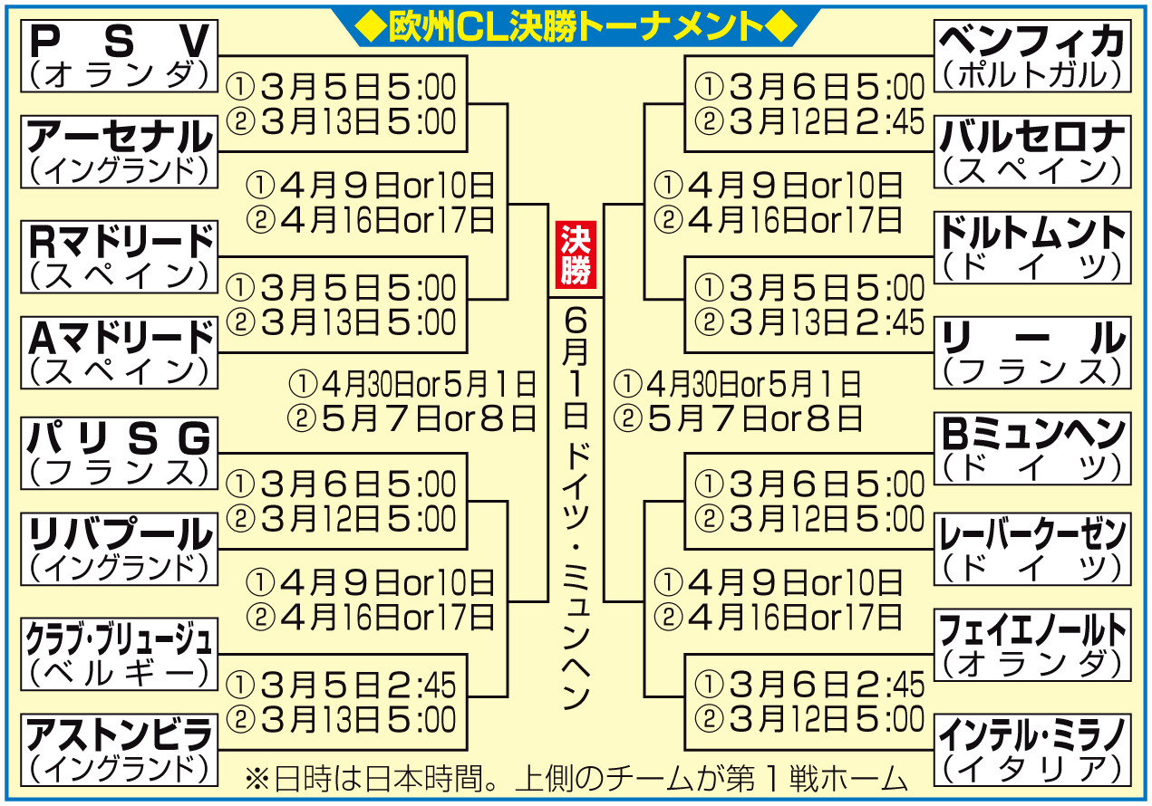 【イラスト】欧州CL決勝トーナメント