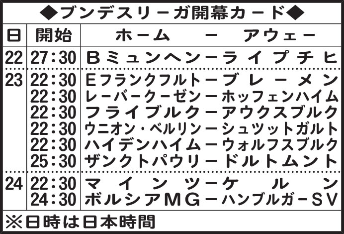 ブンデスリーガ開幕カード