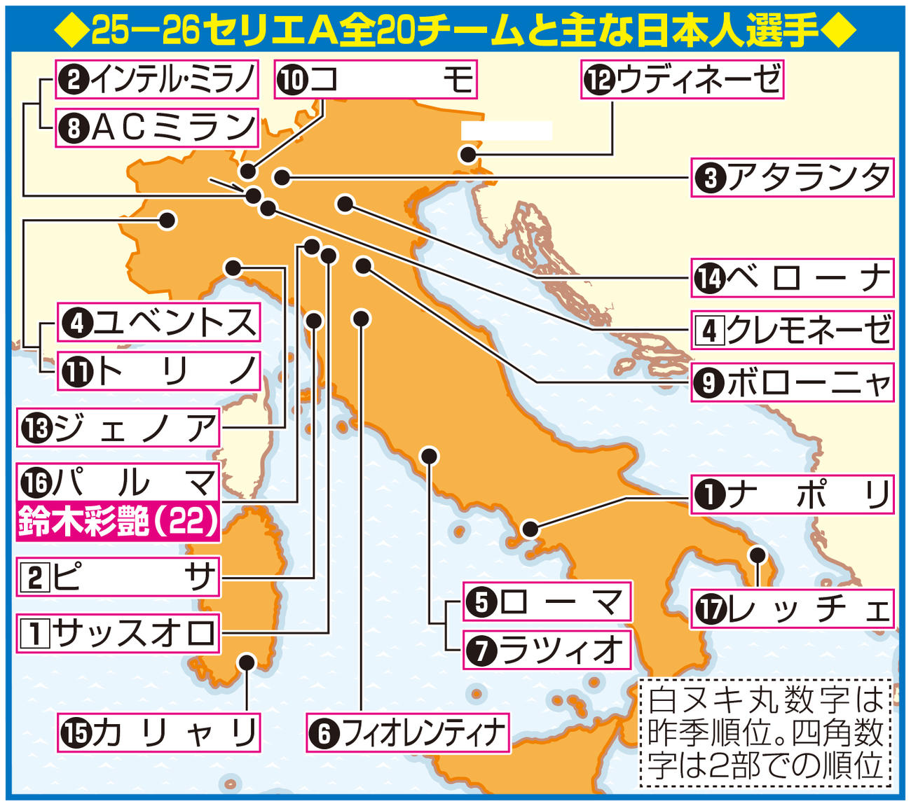 25－26セリエA全20クラブと主な日本選手