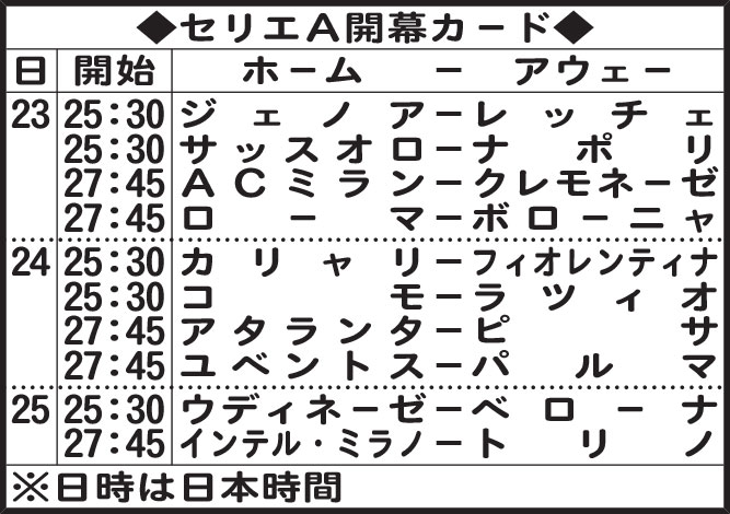 セリエA開幕カード