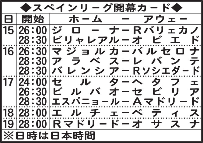 スペインリーグ開幕カード