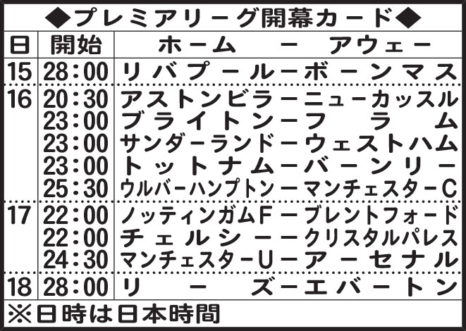 プレミアリーグ開幕カード