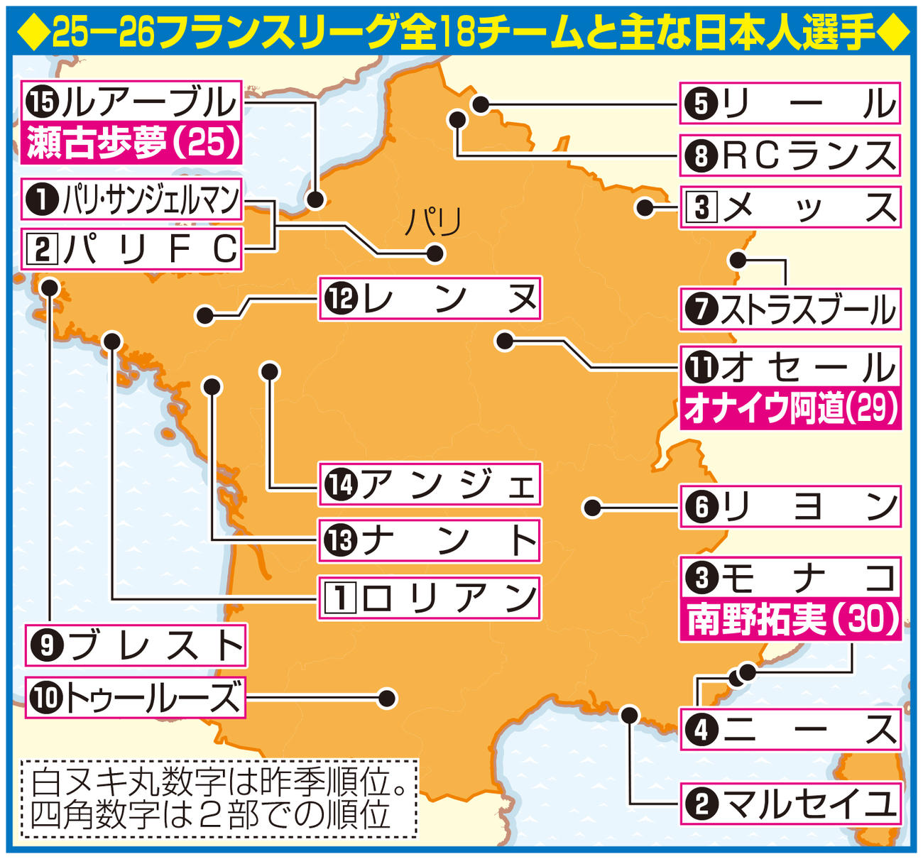 25－26フランスリーグ全18クラブと主な日本選手