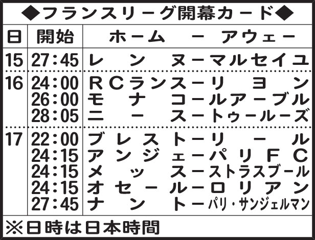 フランスリーグ開幕カード