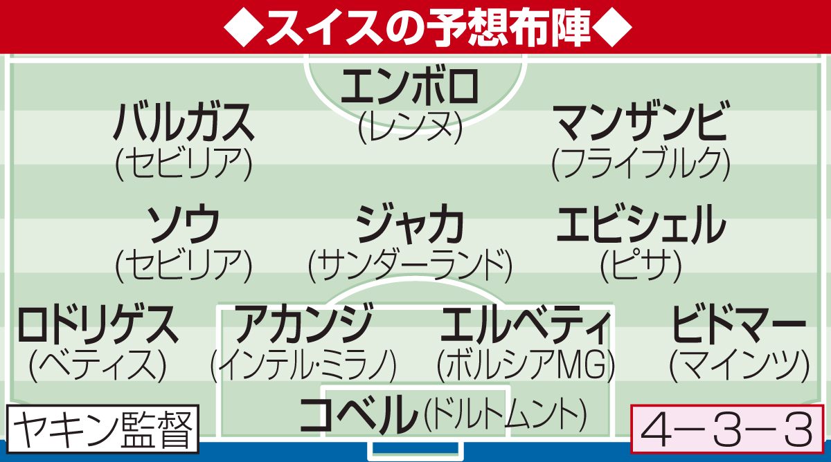 スイスの予想布陣