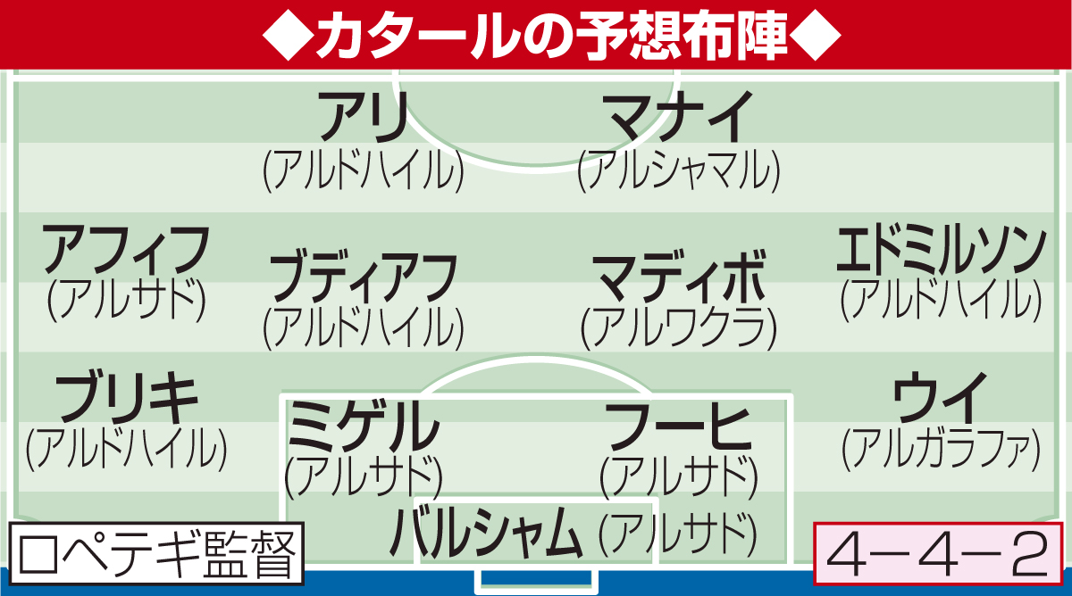 カタールの予想布陣