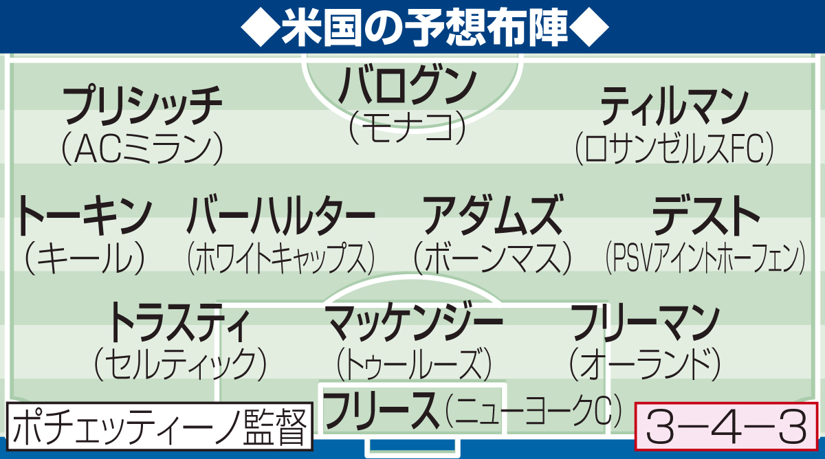 アメリカの予想布陣