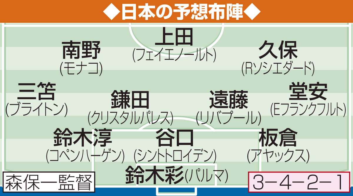 日本の予想布陣