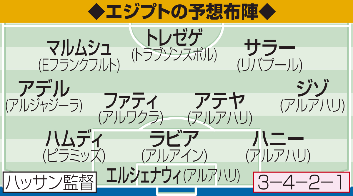 エジプトの予想布陣