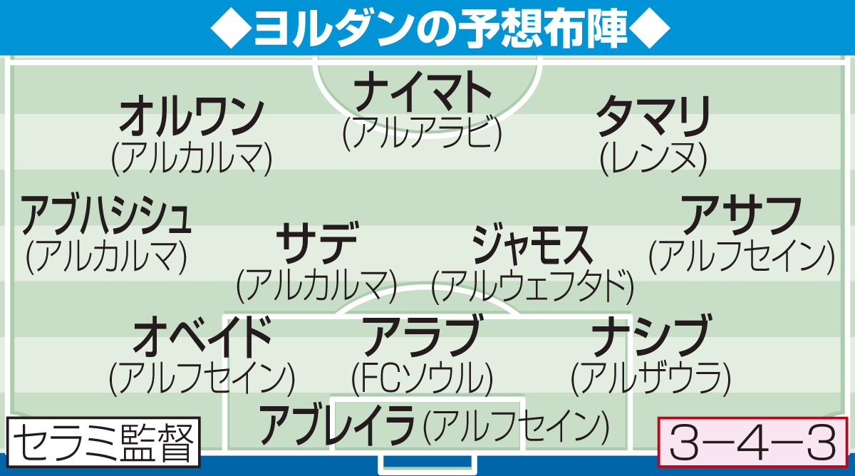 ヨルダンの予想布陣
