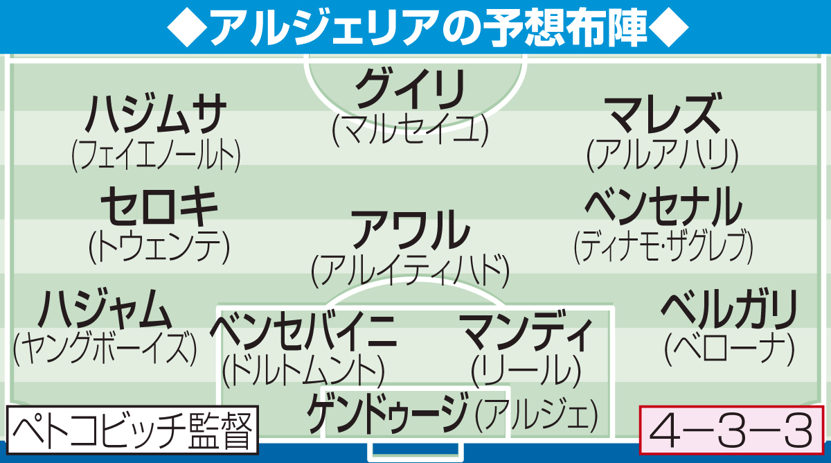 アルジェリアの予想布陣
