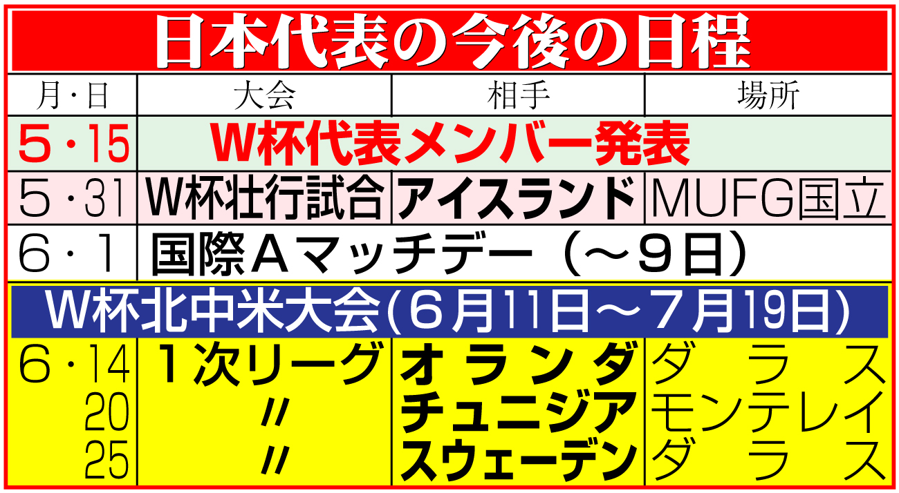 【イラスト】サッカー日本代表の今後の日程