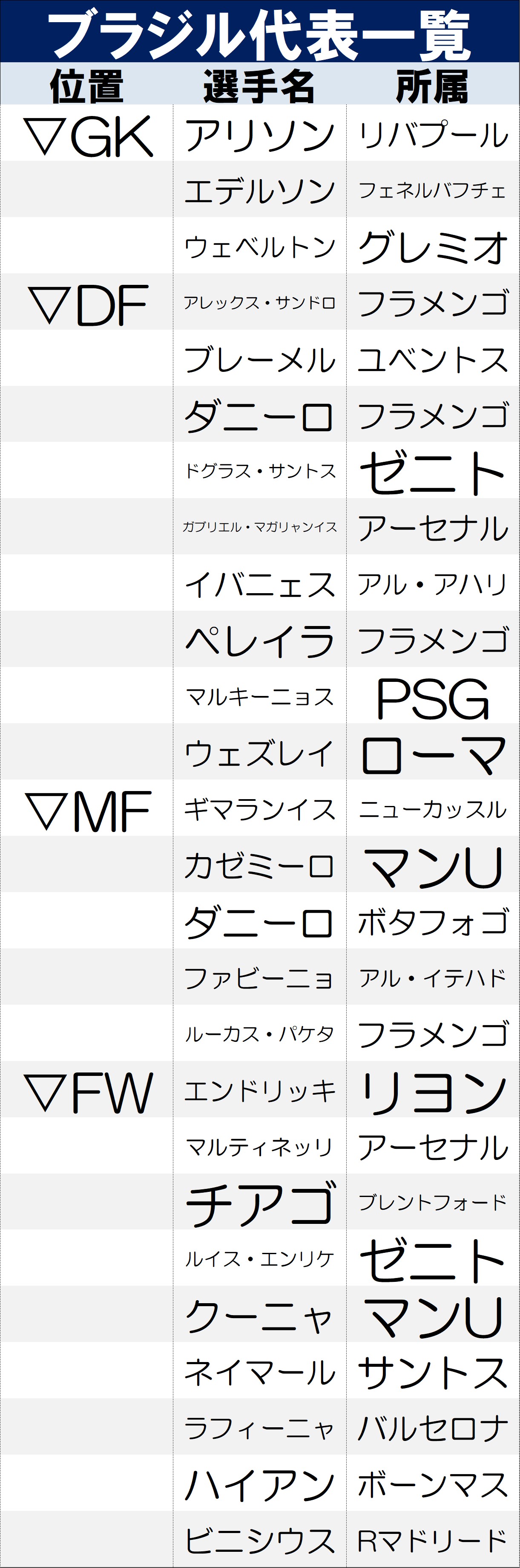 【一覧】ブラジル代表