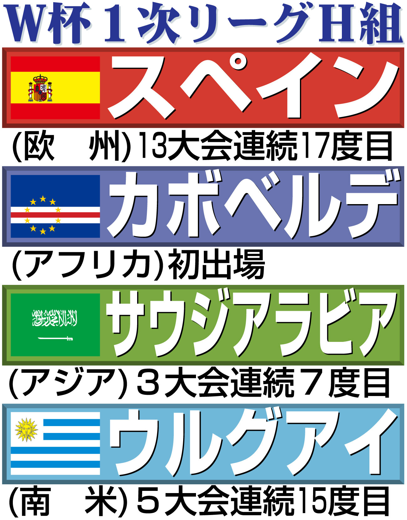 【イラスト】サッカーW杯1次リーグH組