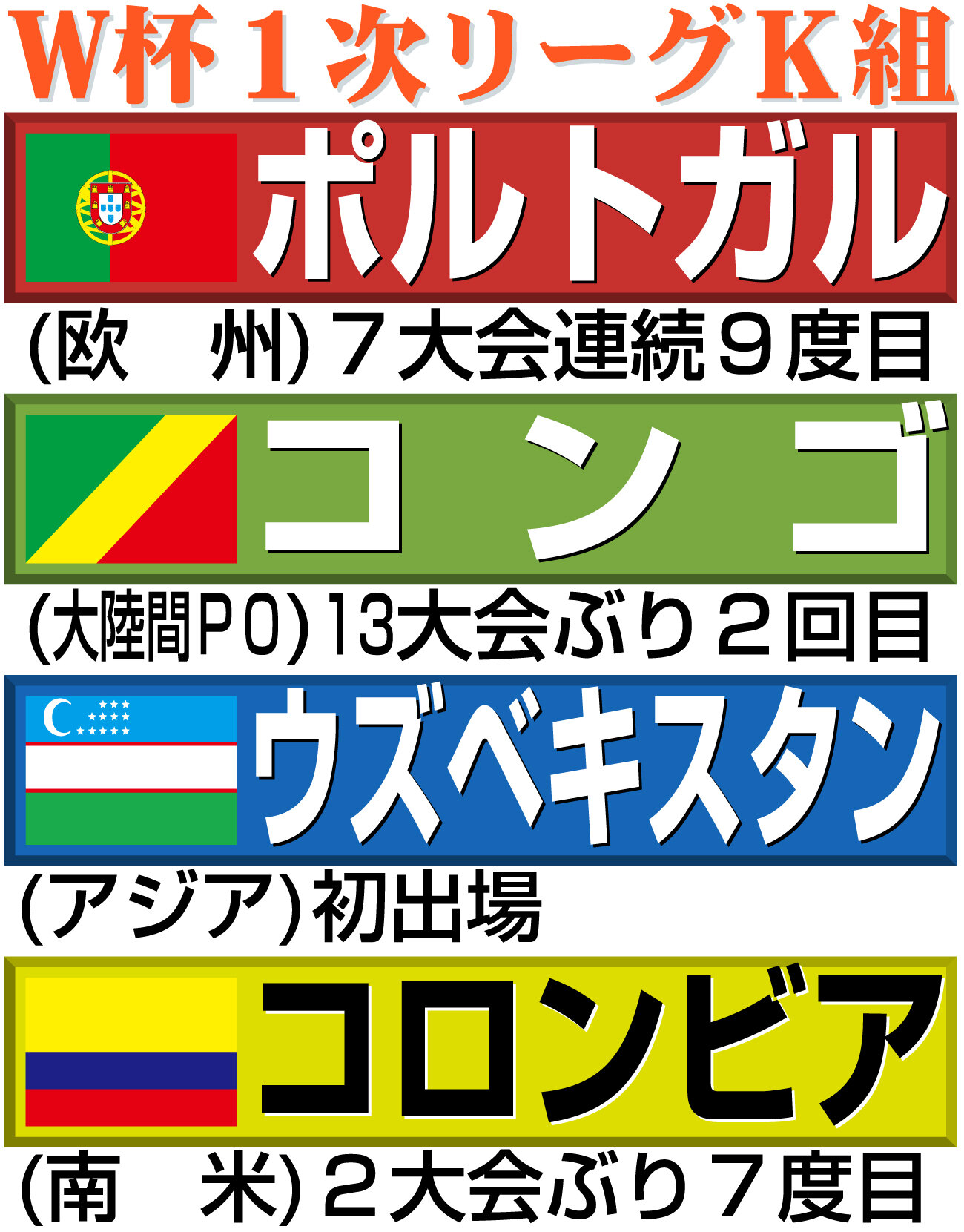 【イラスト】サッカーW杯1次リーグK組