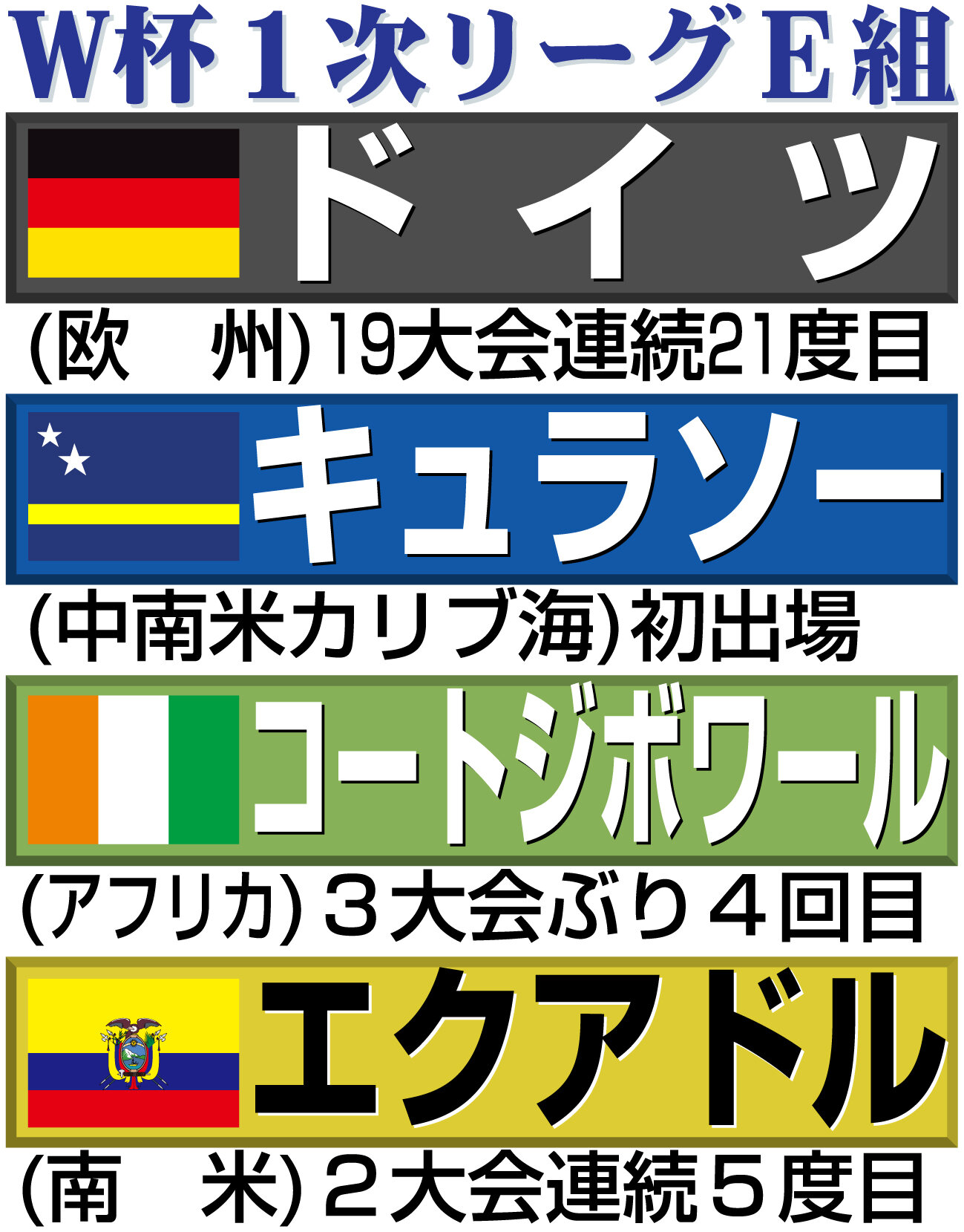 【イラスト】サッカーW杯1次リーグE組