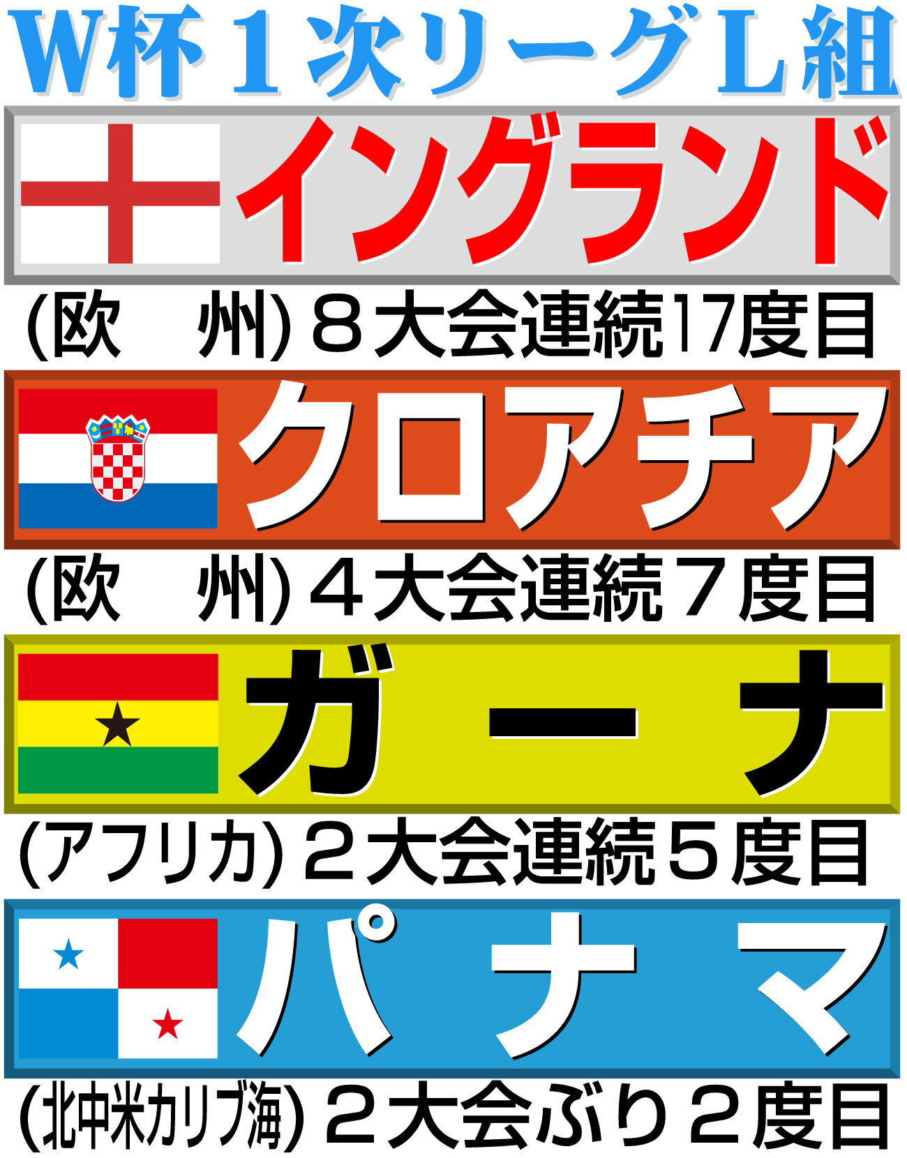 【イラスト】サッカーW杯1次リーグL組