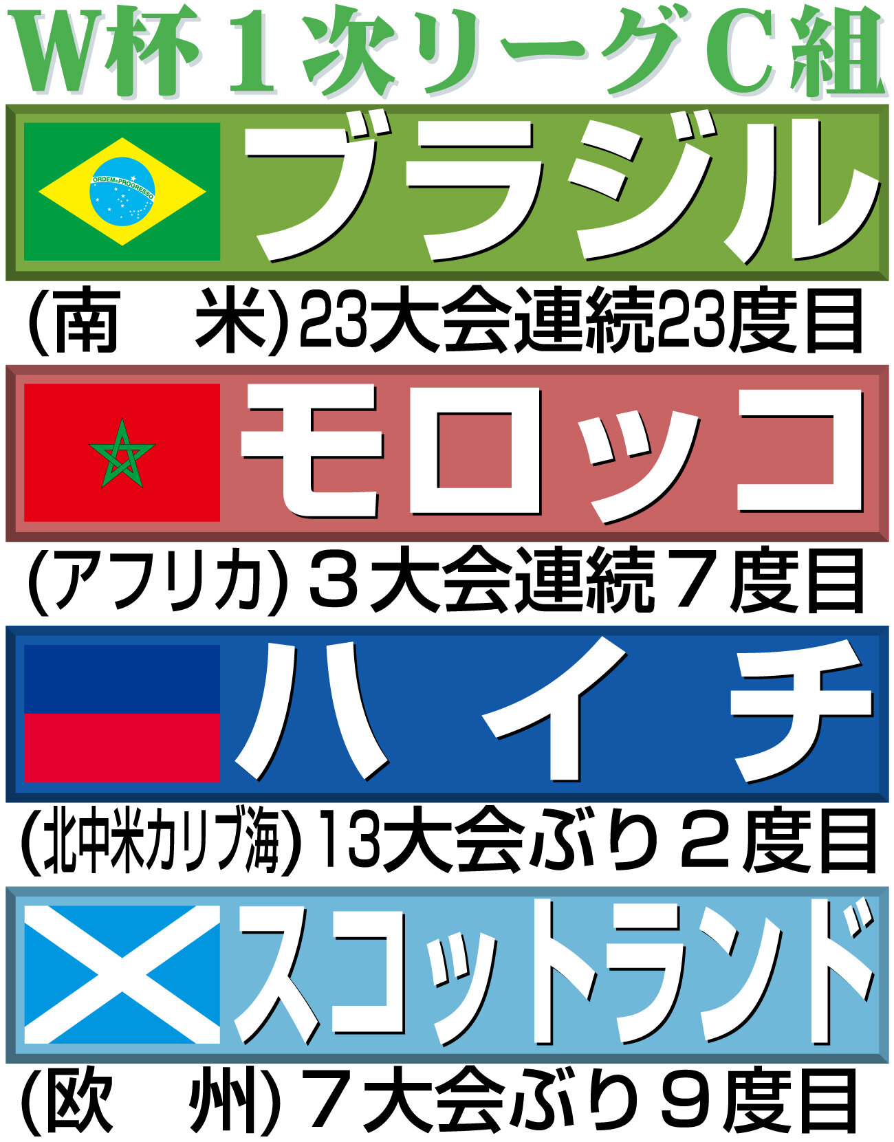 【イラスト】サッカーW杯1次リーグC組