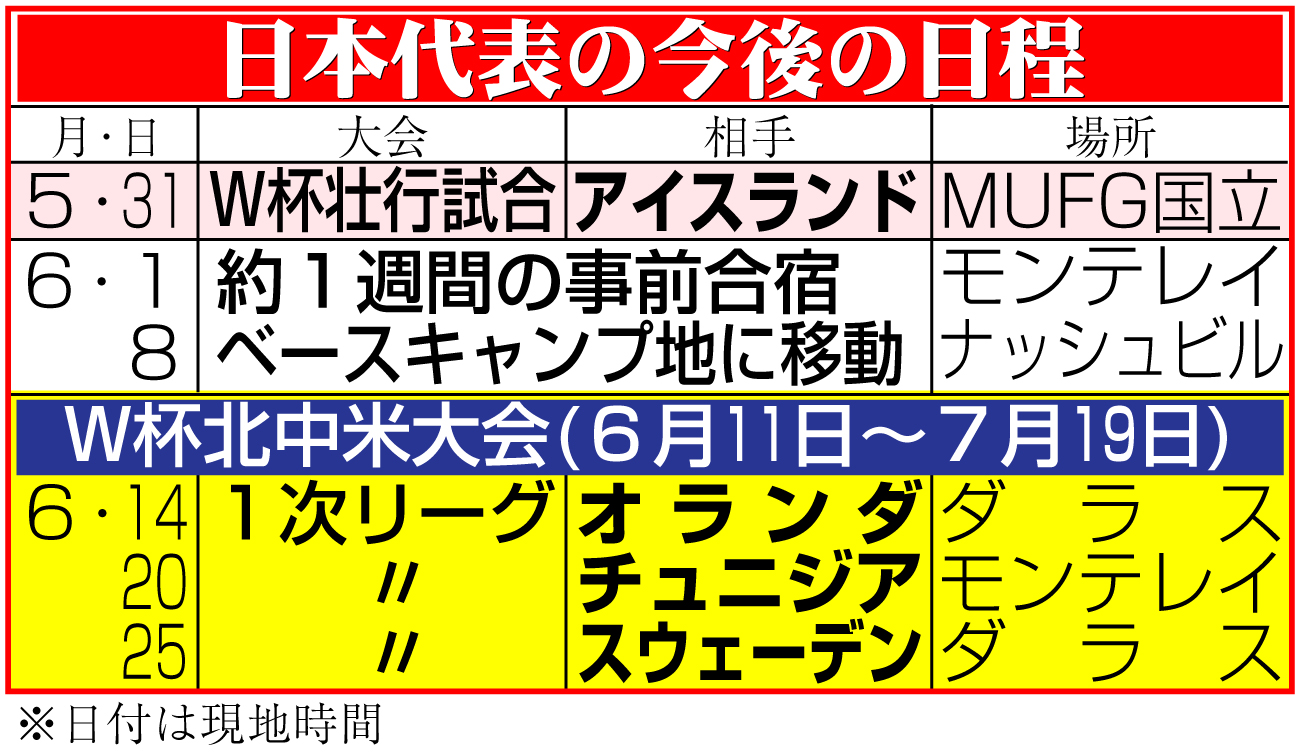 【イラスト】サッカー日本代表の今後の日程
