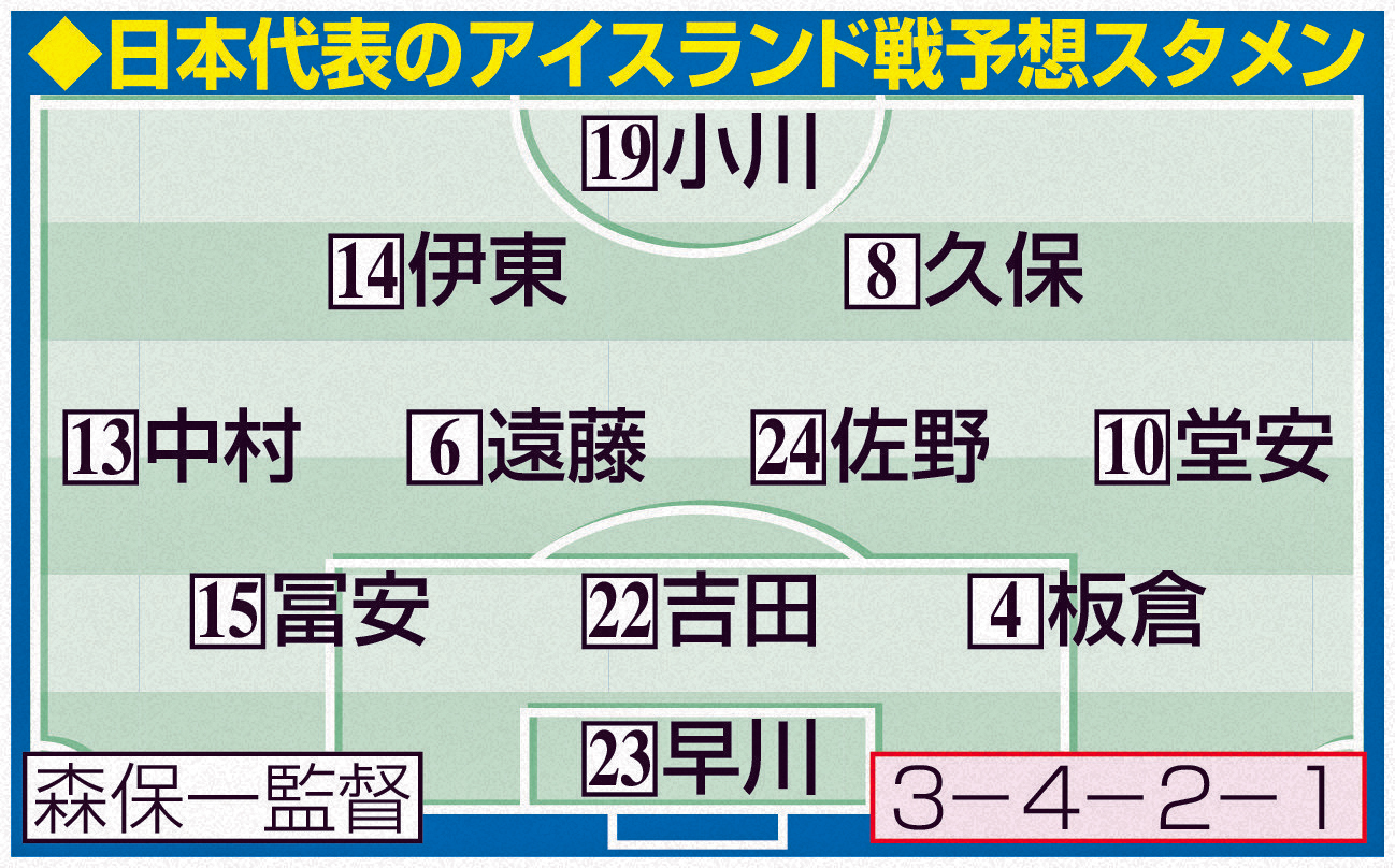 日本代表のアイスランド戦予想スタメン