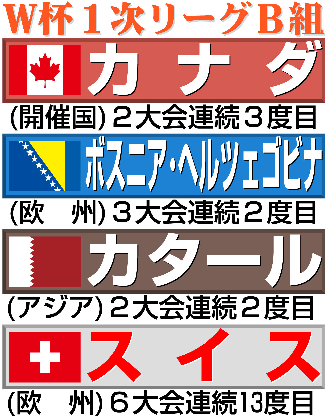 【イラスト】サッカーW杯1次リーグB組