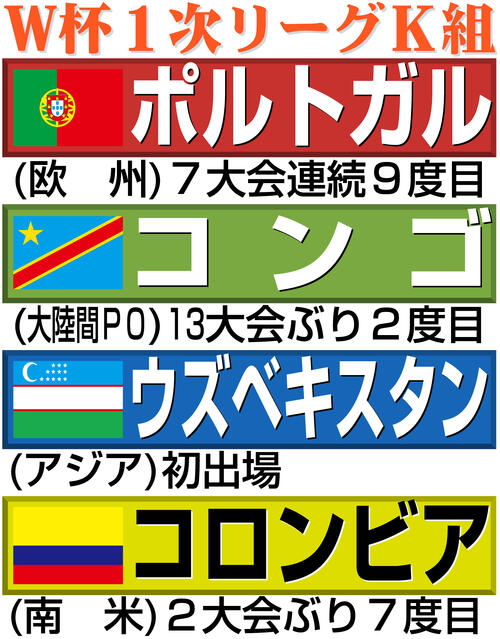 W杯出場チーム、32から48に拡大でどうなる？データで見る1次リーグ