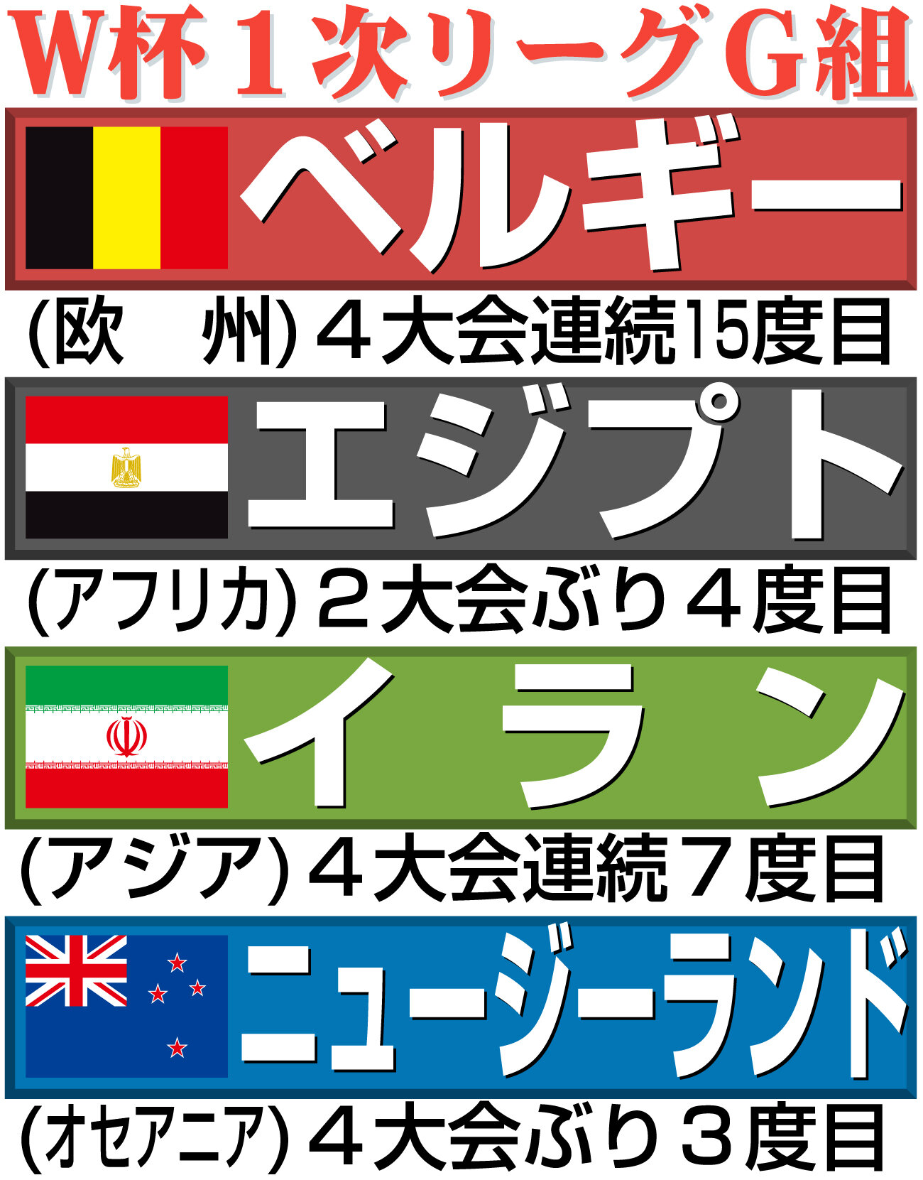 【イラスト】サッカーW杯1次リーグG組