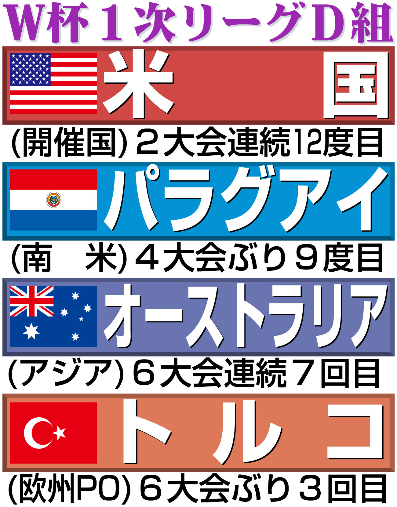【イラスト】サッカーW杯1次リーグD組