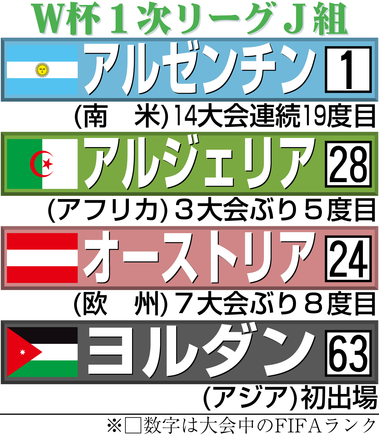 【イラスト】サッカーW杯1次リーグJ組