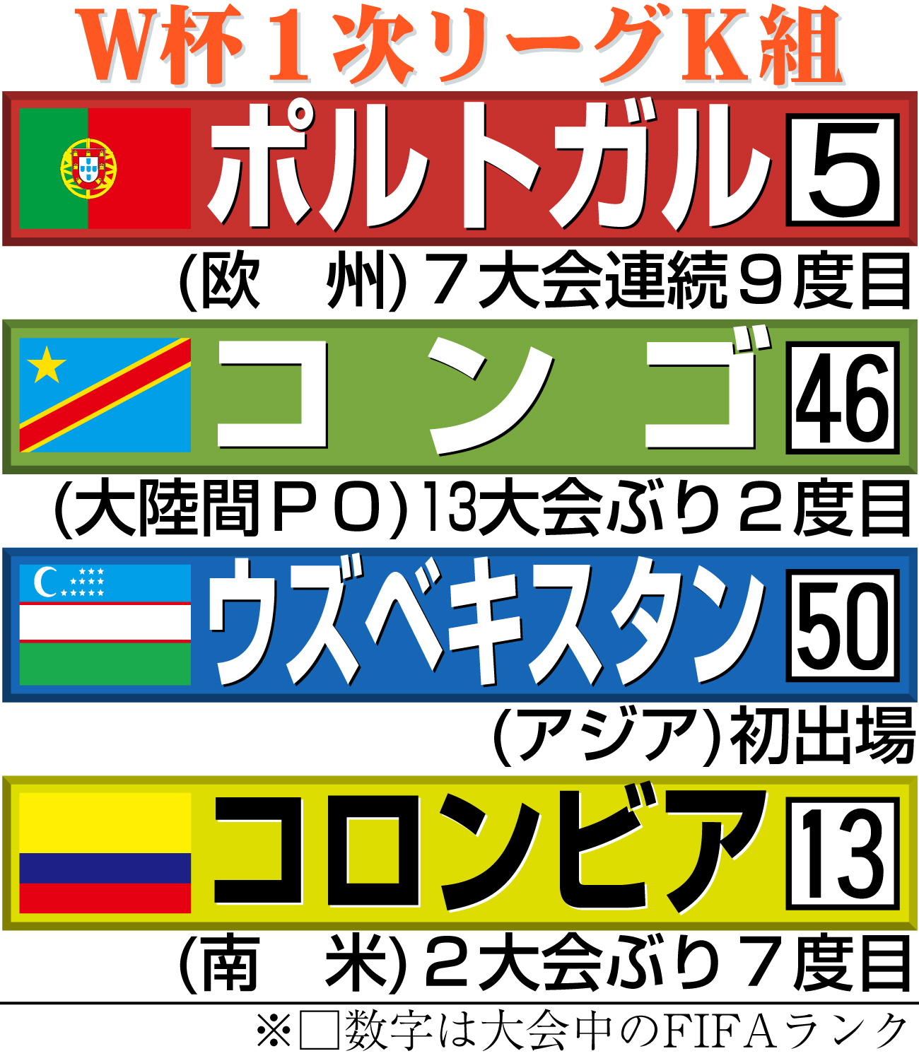 【イラスト】サッカーW杯1次リーグK組