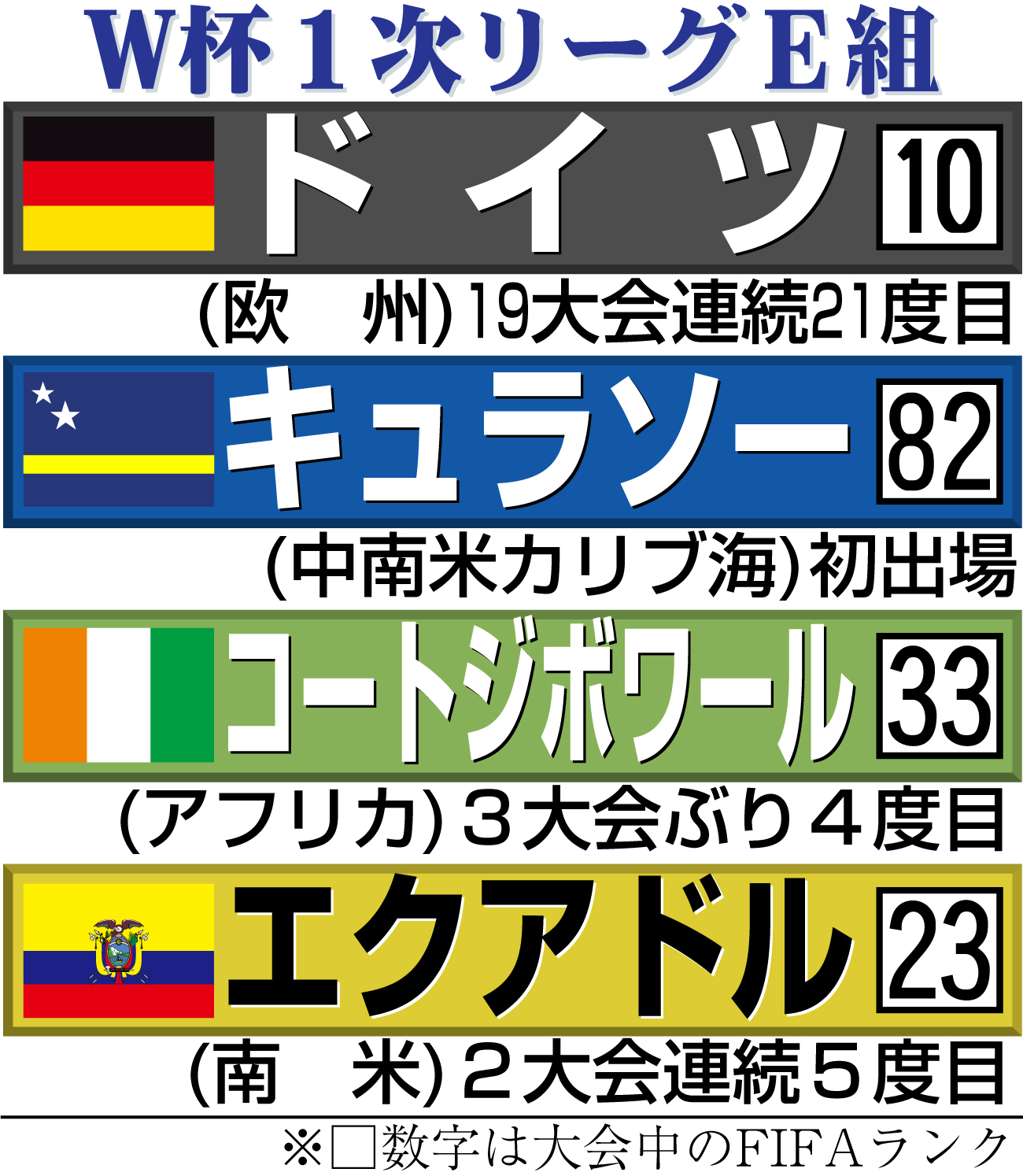 【イラスト】サッカーW杯1次リーグE組