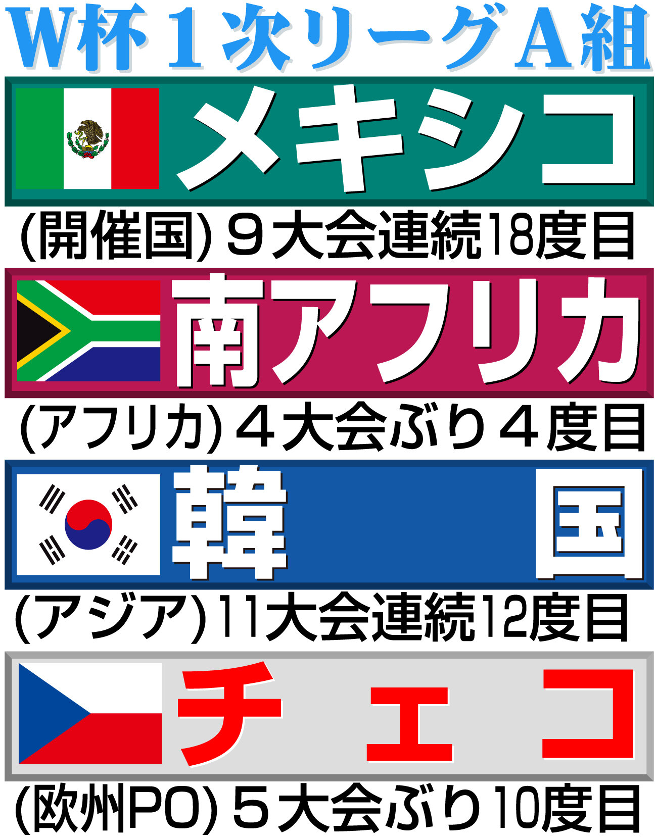 【イラスト】サッカーW杯1次リーグA組