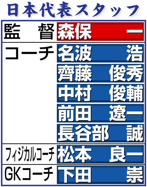 【イラスト】サッカー日本代表スタッフ一覧