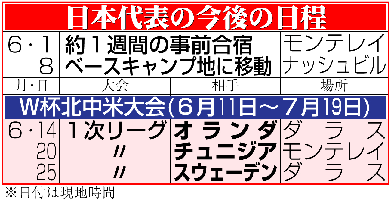 【イラスト】サッカー日本代表の今後の日程