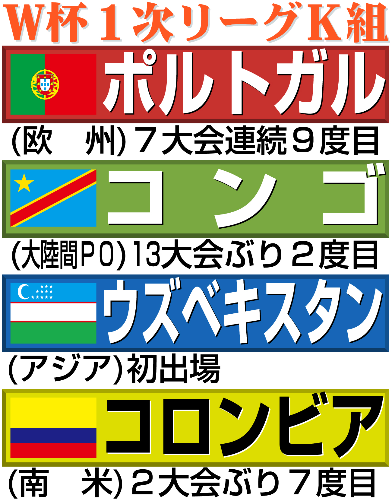 【イラスト】サッカーW杯1次リーグK組