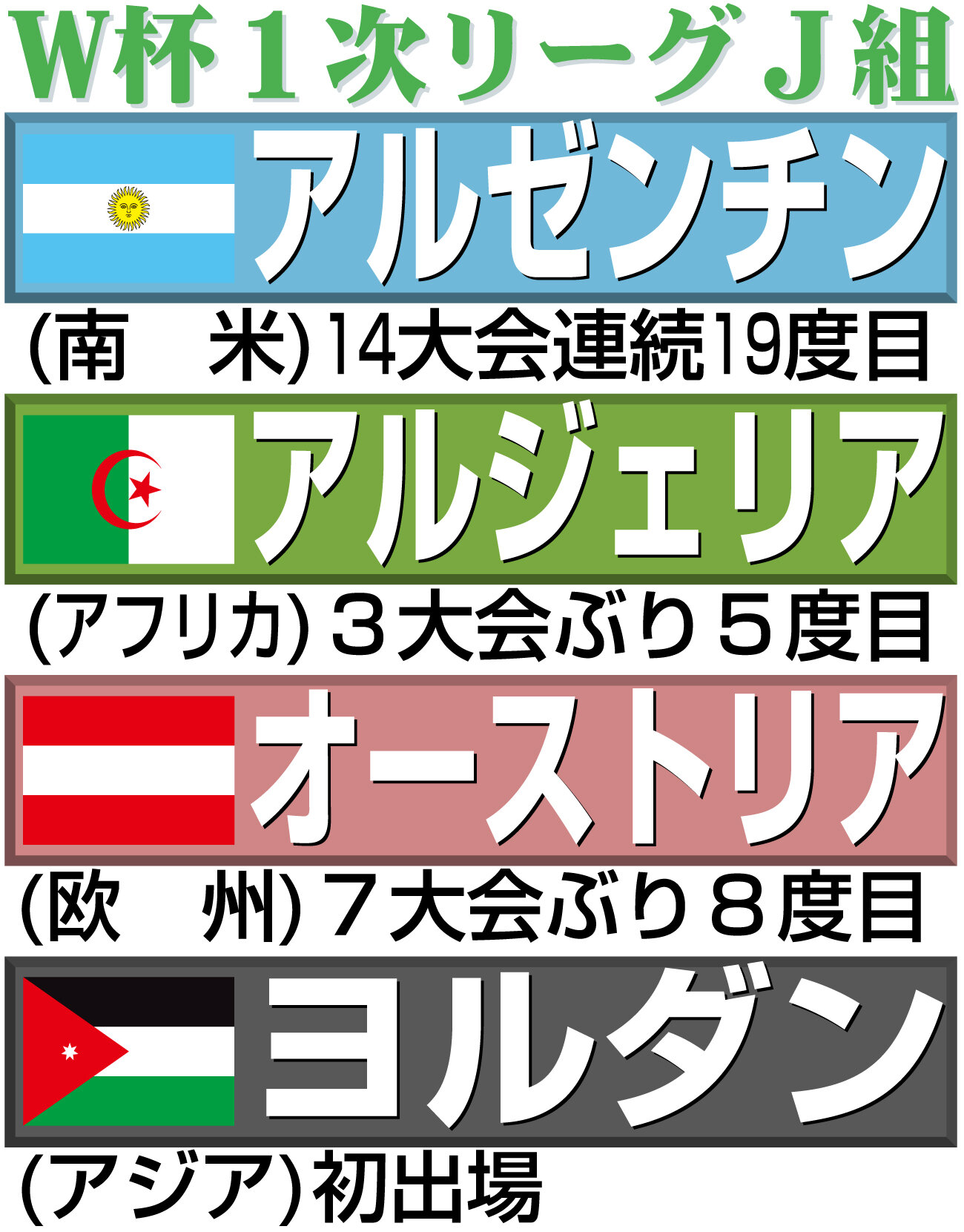 【イラスト】サッカーW杯1次リーグJ組