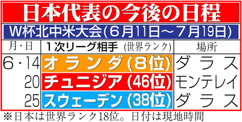 【イラスト】サッカー日本代表の今後の日程